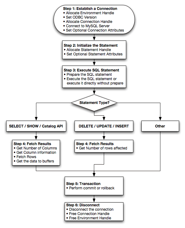 Connector/ODBC
          vO~Õt[`[g